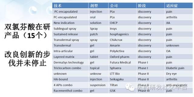 【谢雨礼博士】新型给药系统的研发策略（78页PPT，免费下载！）