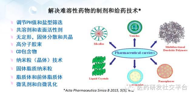 【谢雨礼博士】新型给药系统的研发策略（78页PPT，免费下载！）