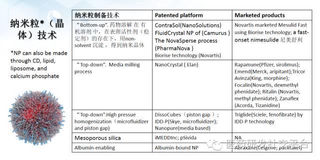 【谢雨礼博士】新型给药系统的研发策略（78页PPT，免费下载！）