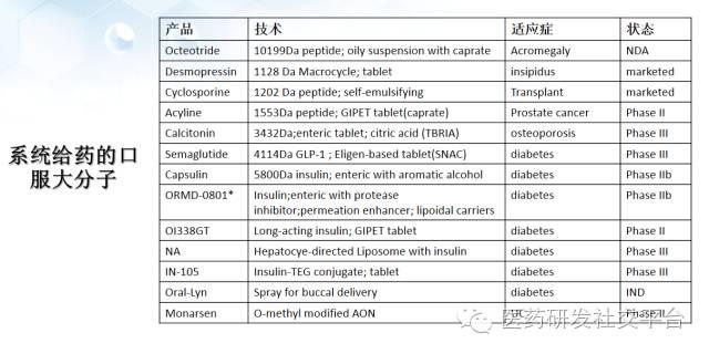 【谢雨礼博士】新型给药系统的研发策略（78页PPT，免费下载！）