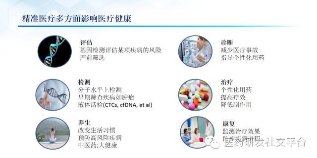 精准医疗的投资机会（更新版 83页PPT 免费下载）