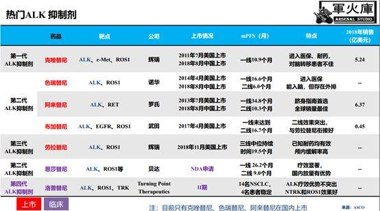 敲黑板了！恺军&司铁 | 肺癌靶向药物红宝书（中篇）