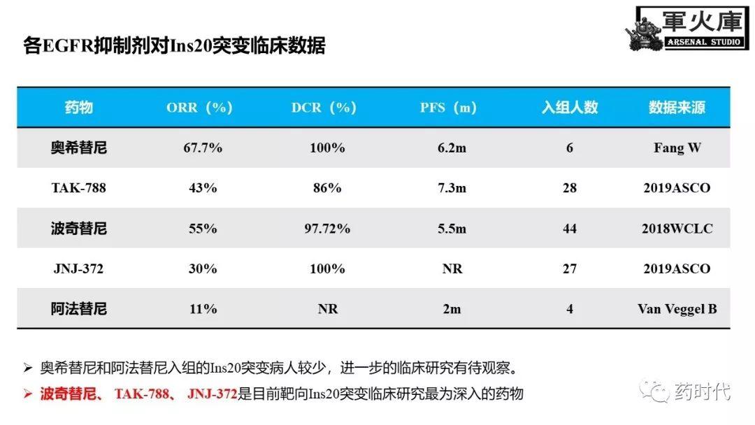 恺军&司铁 | 开学有礼！肺癌靶向药物红宝书！