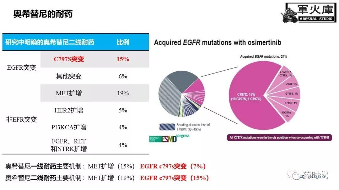 恺军&司铁 | 开学有礼！肺癌靶向药物红宝书！