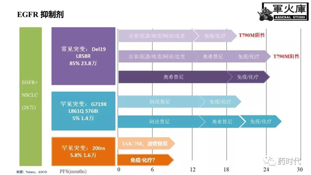 恺军&司铁 | 开学有礼！肺癌靶向药物红宝书！