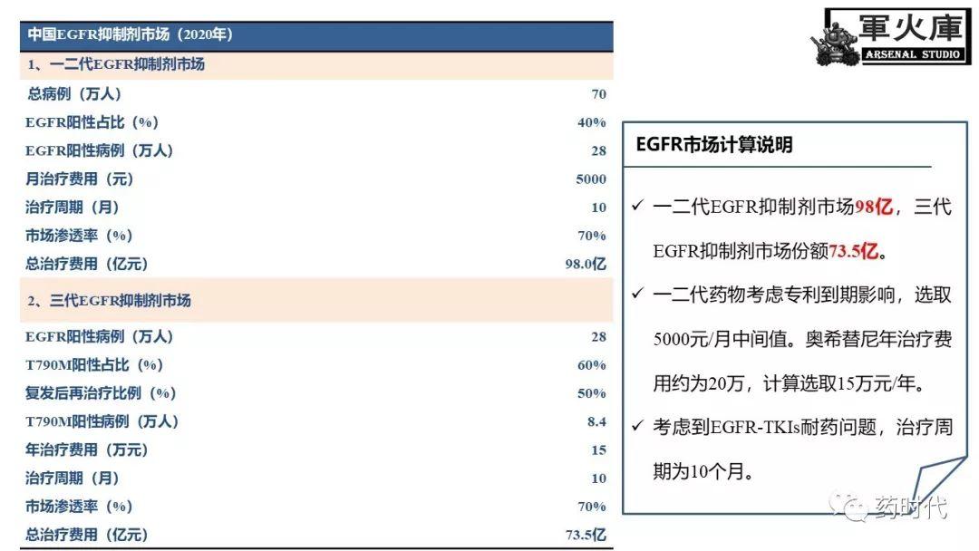 恺军&司铁 | 开学有礼！肺癌靶向药物红宝书！