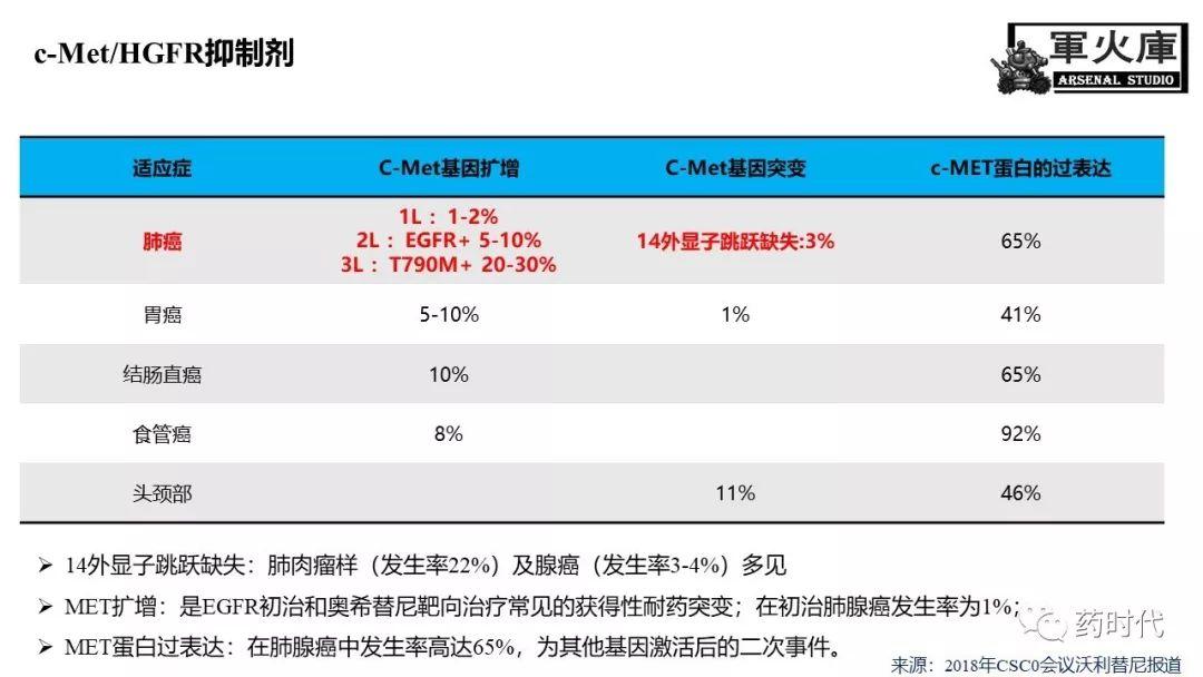 恺军&司铁 | 开学有礼！肺癌靶向药物红宝书！