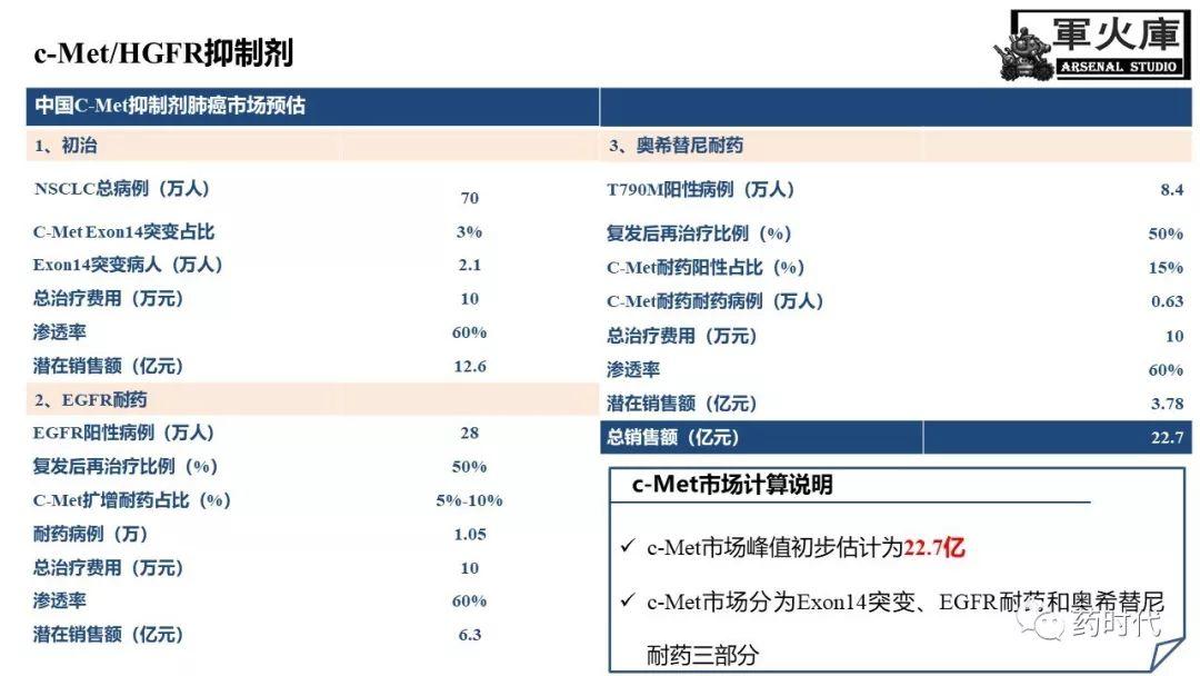 恺军&司铁 | 开学有礼！肺癌靶向药物红宝书！