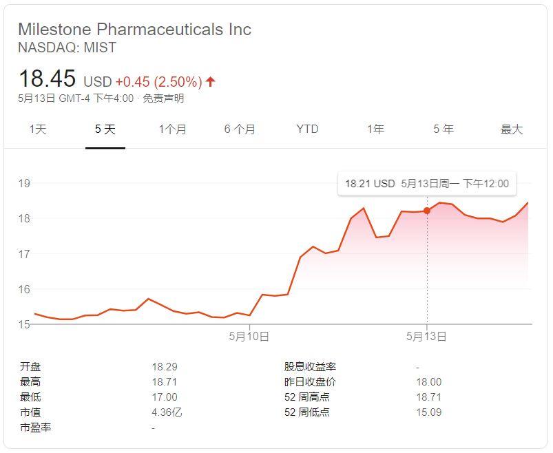 新一轮IPO中，四家公司吸金3亿多美元！