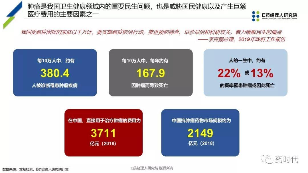 PPT | 新医保时代下抗癌药品创新性市场准入探讨