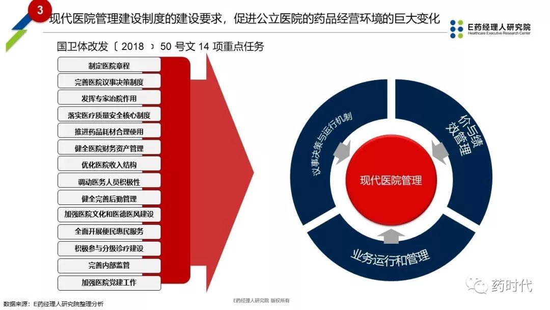 PPT | 新医保时代下抗癌药品创新性市场准入探讨