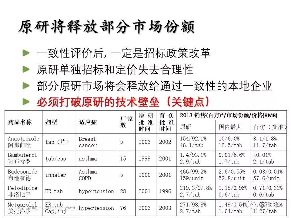 谢雨礼：新形势下生物医药发展策略