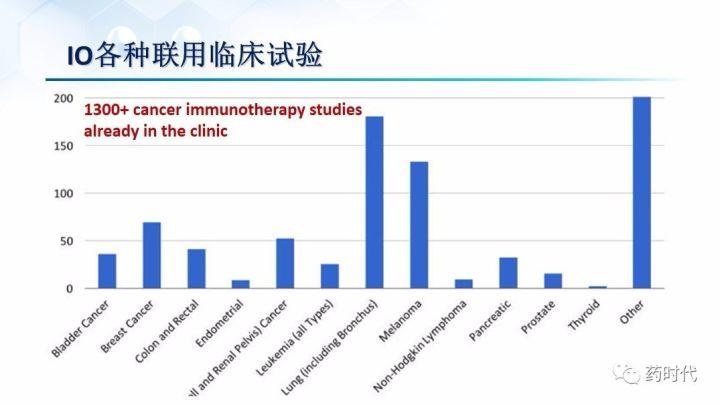 谢雨礼博士：肿瘤免疫疗法（IO）的联用策略