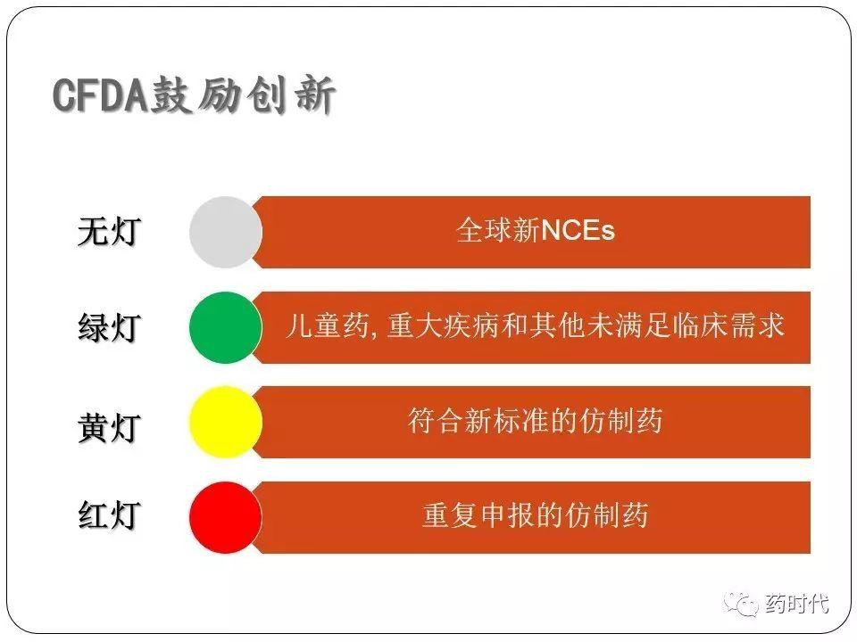 谢雨礼博士 | CFDA最近的改革及其影响