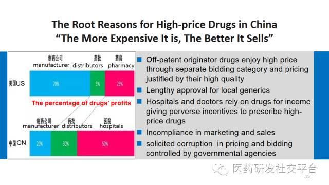 Recent CFDA Reforms And Their Impact