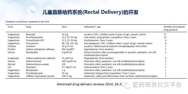 【谢雨礼博士】新型给药系统的研发策略（78页PPT，免费下载！）