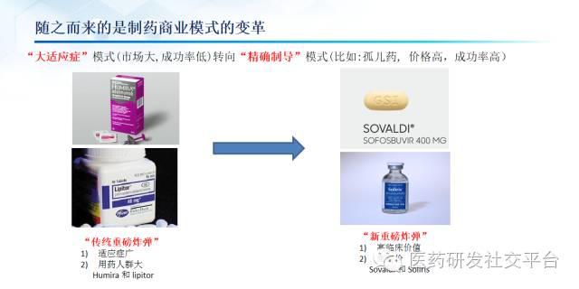 精准医疗的投资机会（更新版 83页PPT 免费下载）