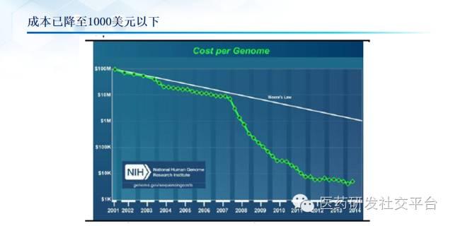 精准医疗的投资机会（更新版 83页PPT 免费下载）