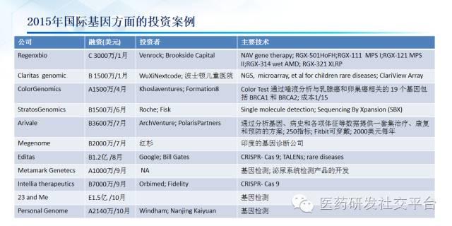 精准医疗的投资机会（更新版 83页PPT 免费下载）