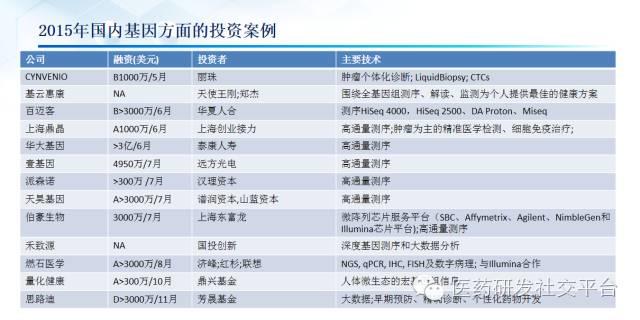 精准医疗的投资机会（更新版 83页PPT 免费下载）