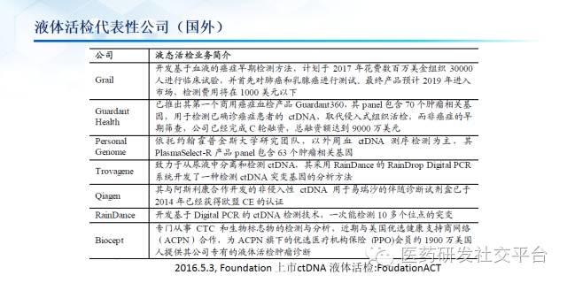 精准医疗的投资机会（更新版 83页PPT 免费下载）