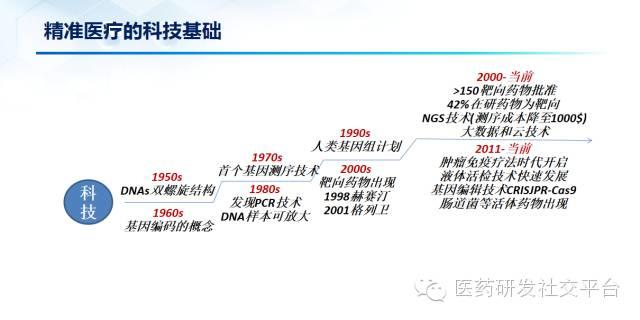 【重磅原创 独家首发】谢雨礼博士：精准医疗的投资机会