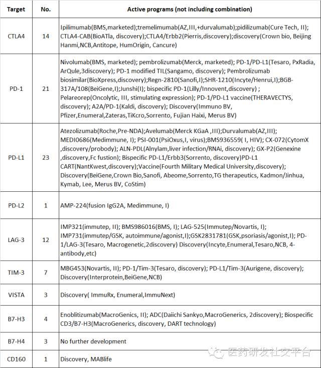 【重磅文章】肿瘤免疫疗法的下一波机会在哪里？