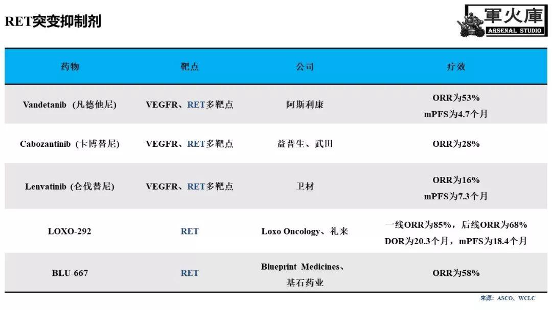 最前线！恺军＆司铁 | 肺癌靶向红宝书（完结篇）