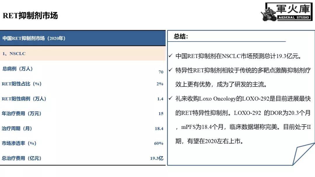 最前线！恺军＆司铁 | 肺癌靶向红宝书（完结篇）