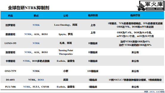 敲黑板了！恺军&司铁 | 肺癌靶向药物红宝书（中篇）