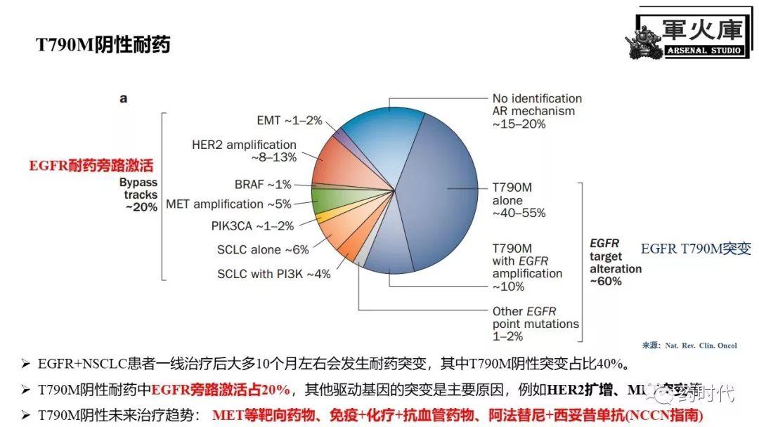 恺军&司铁 | 开学有礼！肺癌靶向药物红宝书！