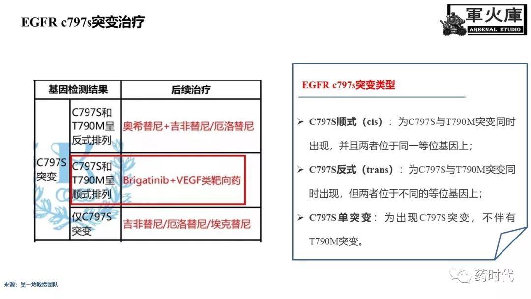 恺军&司铁 | 开学有礼！肺癌靶向药物红宝书！