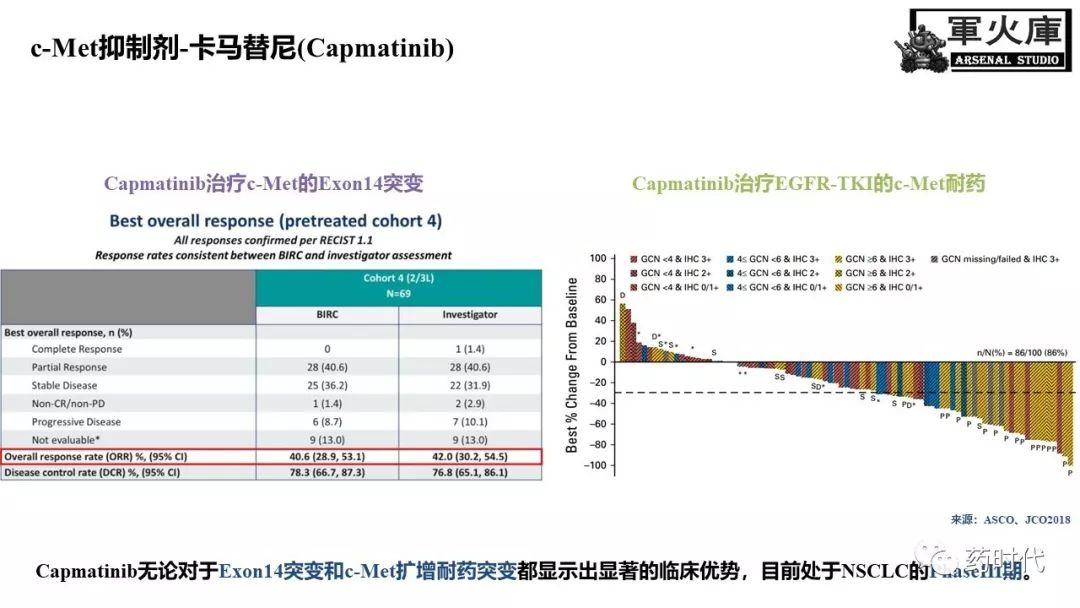 恺军&司铁 | 开学有礼！肺癌靶向药物红宝书！