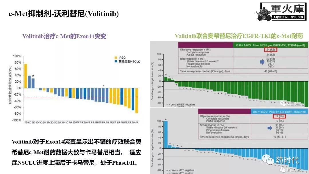 恺军&司铁 | 开学有礼！肺癌靶向药物红宝书！