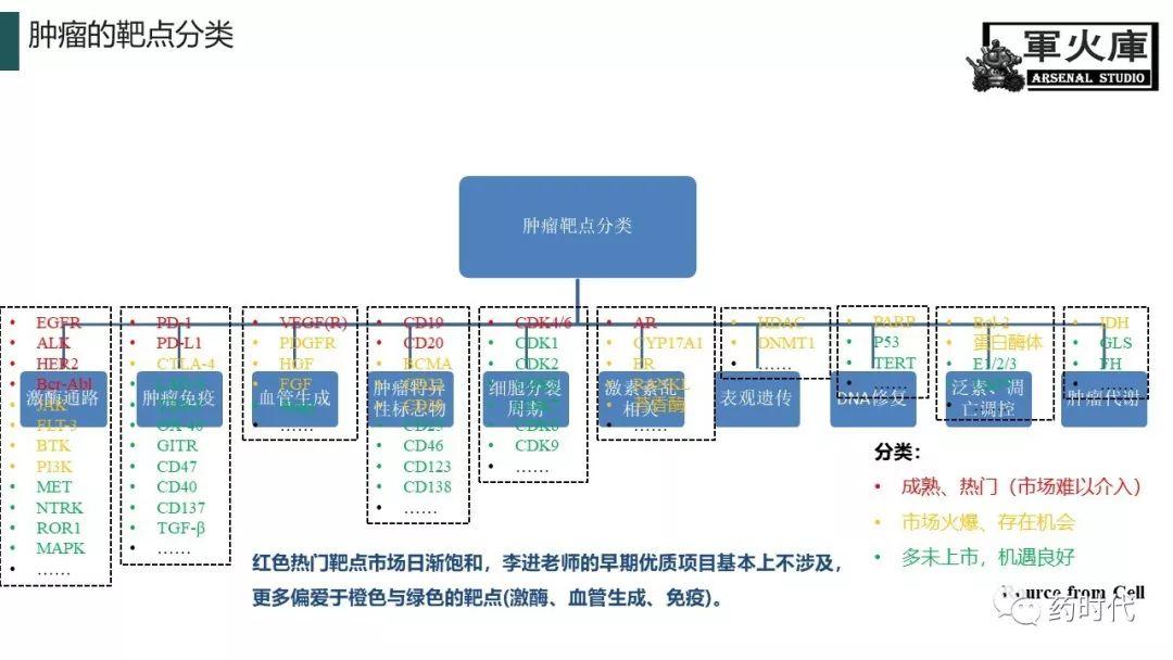 恺军&司铁 | 力荐！CSCO李进老师提到的那些靶、那些药