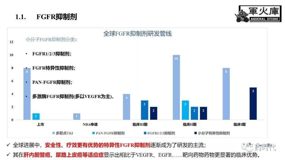 恺军&司铁 | 力荐！CSCO李进老师提到的那些靶、那些药