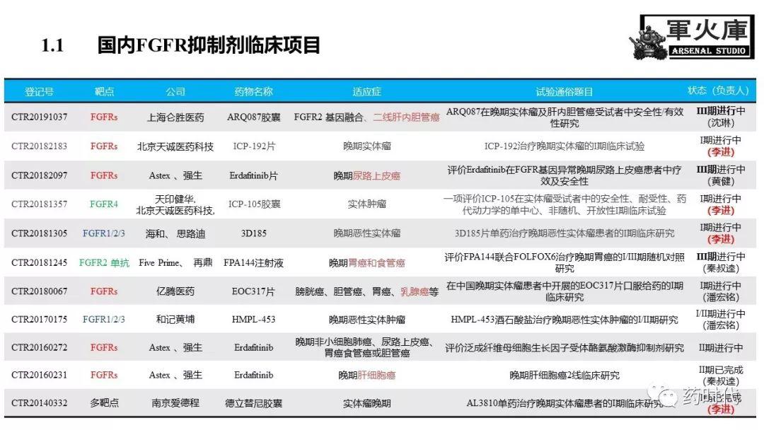 恺军&司铁 | 力荐！CSCO李进老师提到的那些靶、那些药