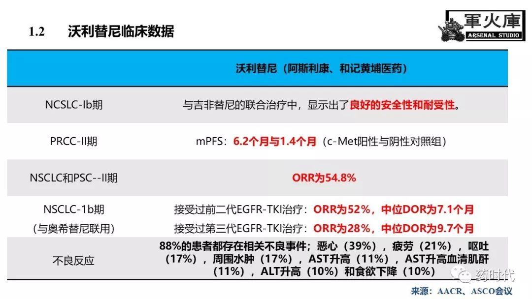 恺军&司铁 | 力荐！CSCO李进老师提到的那些靶、那些药