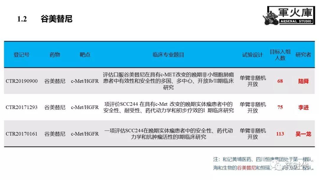 恺军&司铁 | 力荐！CSCO李进老师提到的那些靶、那些药