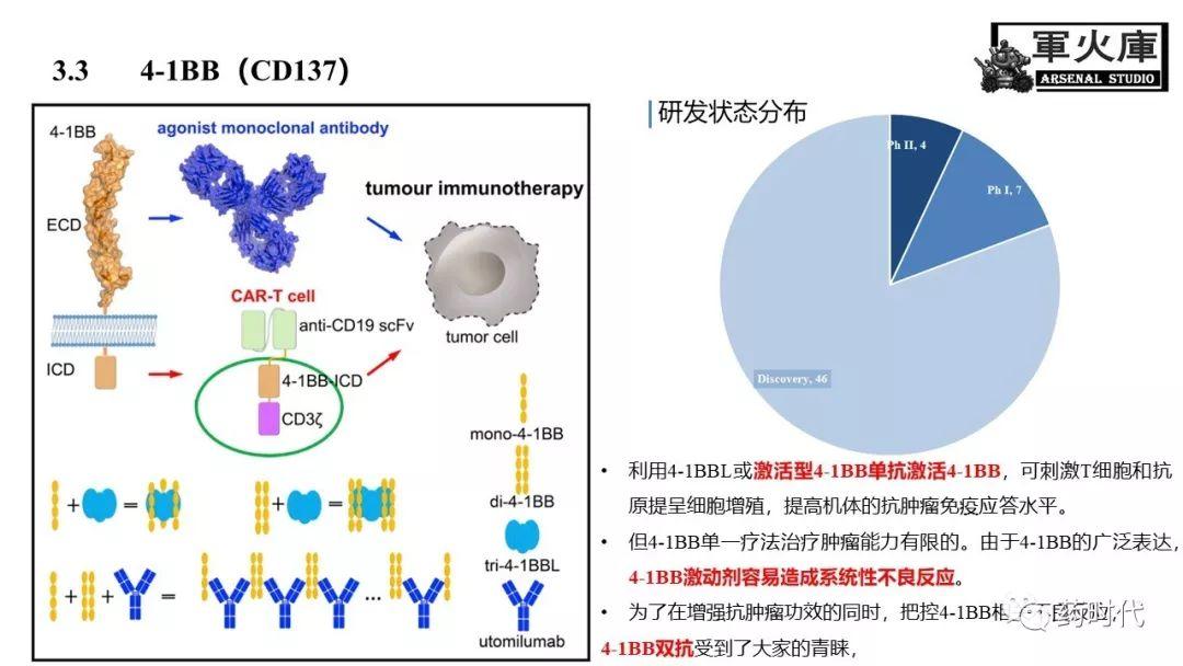 恺军&司铁 | 力荐！CSCO李进老师提到的那些靶、那些药
