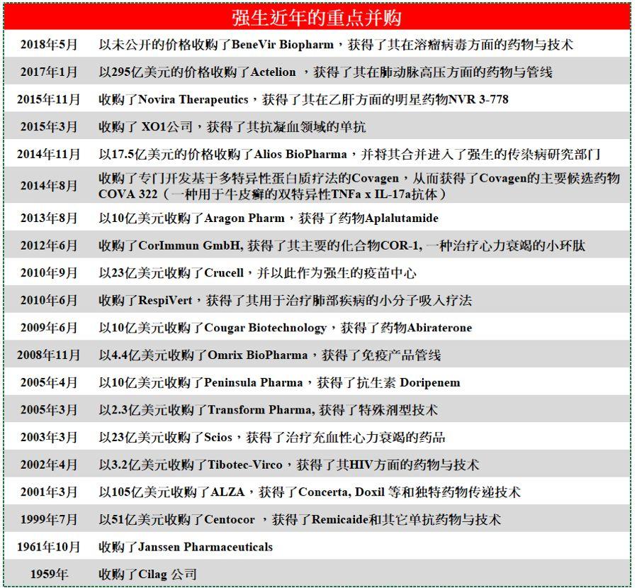 Fiona Yu专栏 | 百年药企强生（JNJ），能否再走百年？