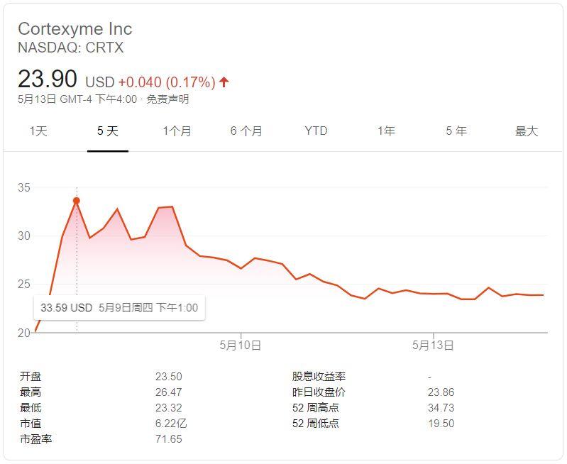 新一轮IPO中，四家公司吸金3亿多美元！