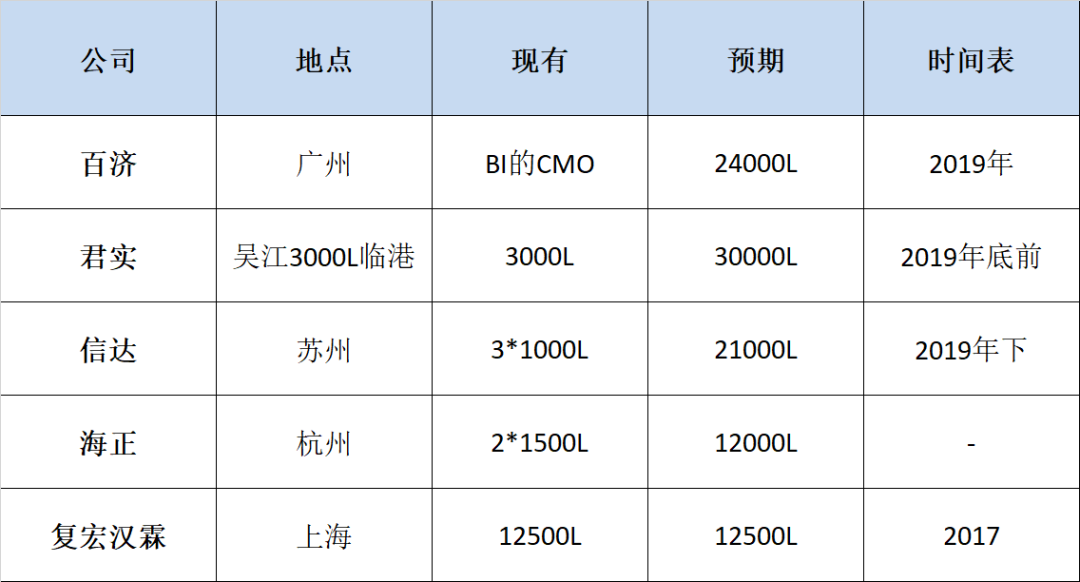 鲍恺军专栏 | 收藏！一文让你参透PD-1/L1江湖！