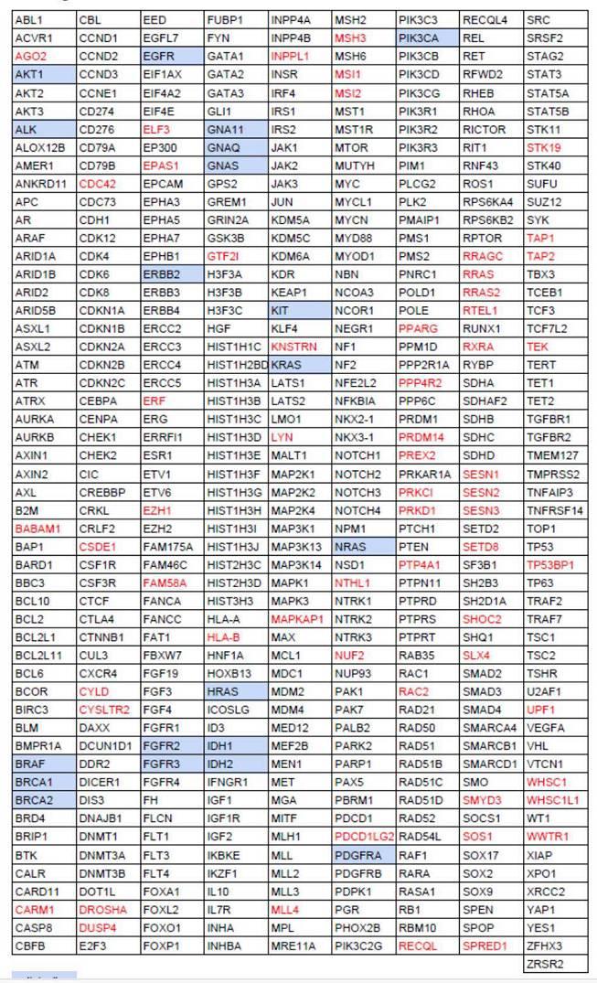 里程碑！FDA首次批准基于NGS的大型致癌基因组合作为体外检测标准