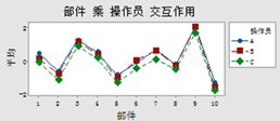 夏彬 | 如何优雅地完成MSA计算？