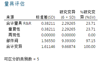 测量系统分析（MSA）——量具R&R(3)