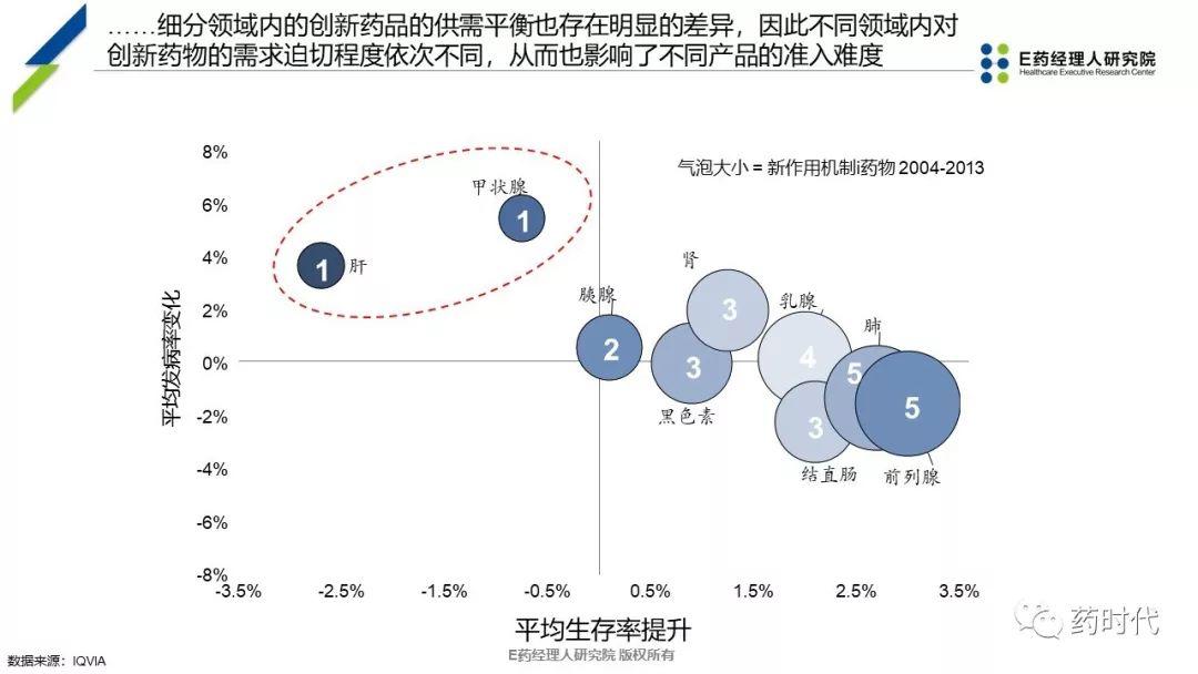 PPT | 新医保时代下抗癌药品创新性市场准入探讨