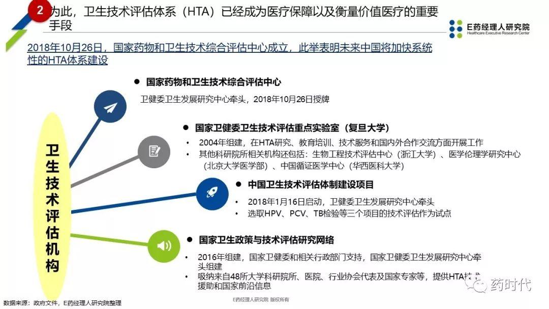 PPT | 新医保时代下抗癌药品创新性市场准入探讨