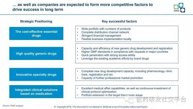 【黄东临】New Horizon in China's Pharmaceutical Industry