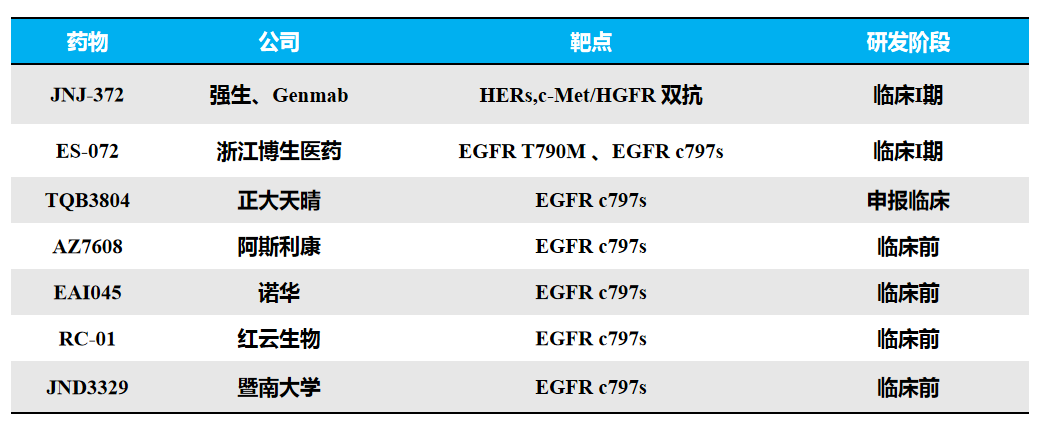 非小细胞肺癌(NSCLC)靶向药物系列 | EGFR抑制剂